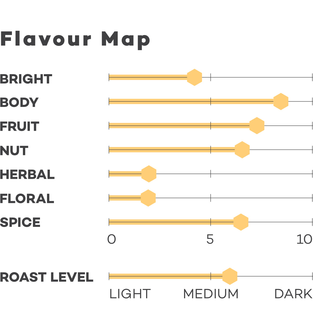 D.R. Congo Muungano Decaf