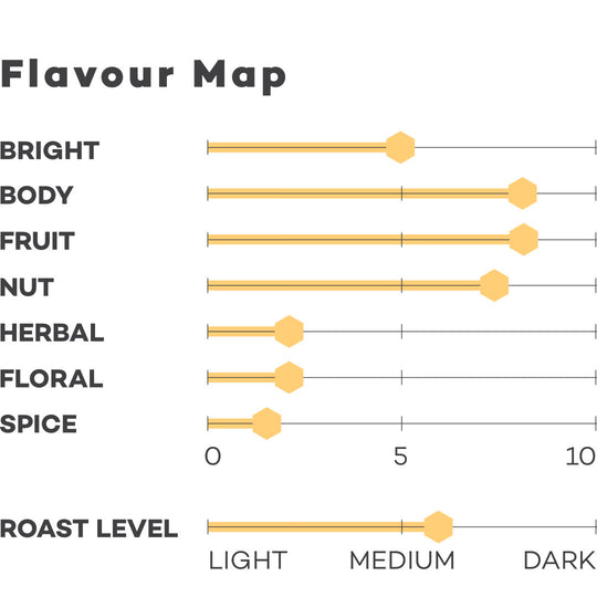 Bloss Forest Blend